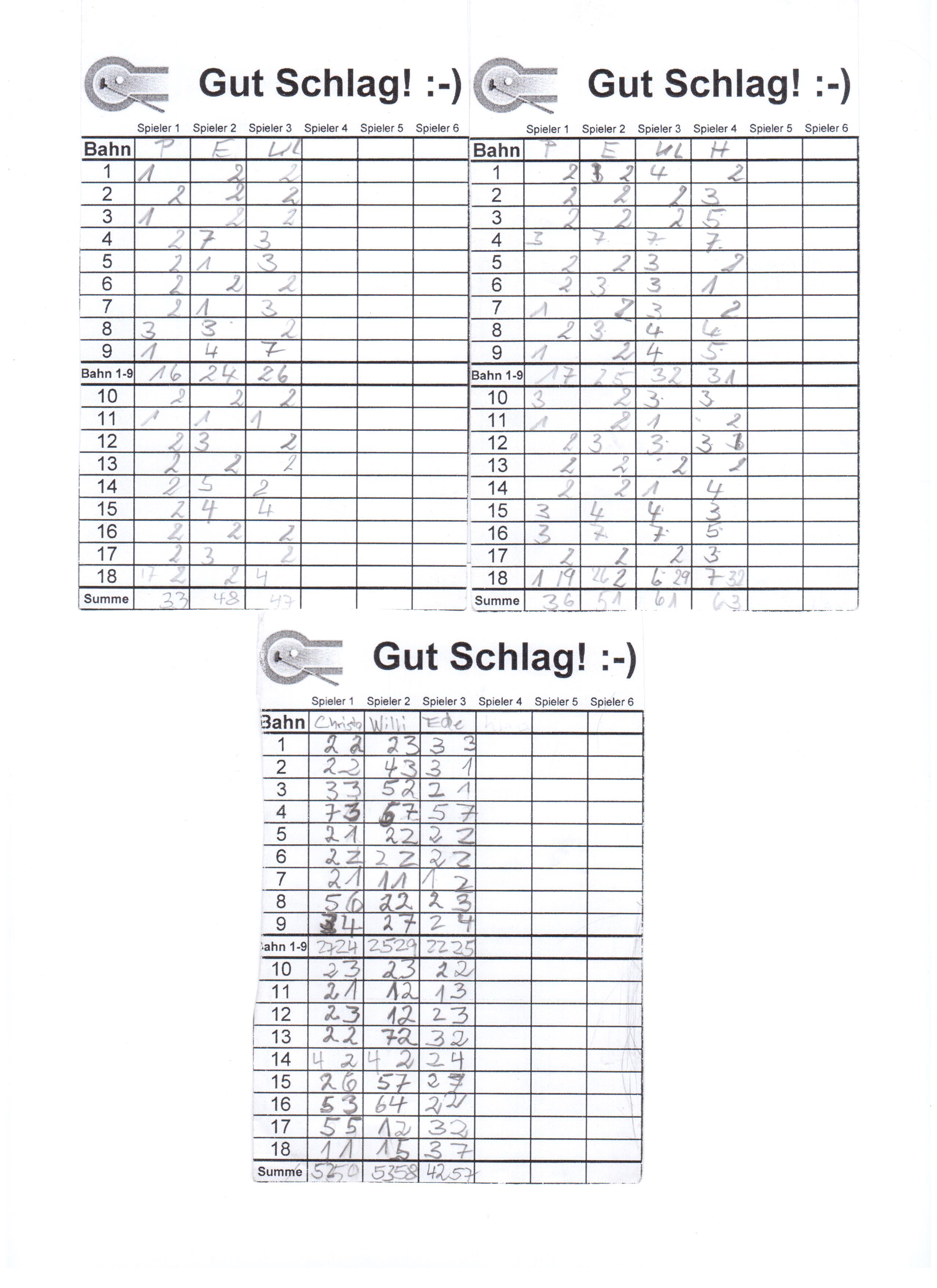 Minigolf 21.04.2018 Einzelergebnisse 002