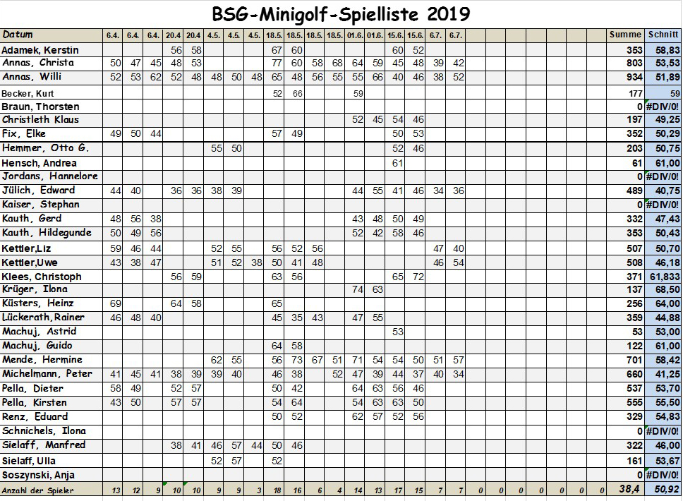 Spielerliste 07 2019