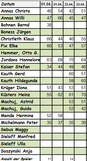 Spielliste