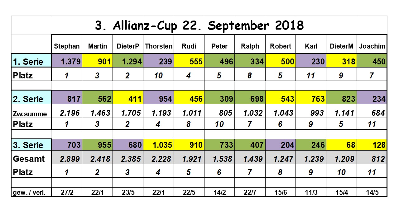 Skat Tabelle 2018